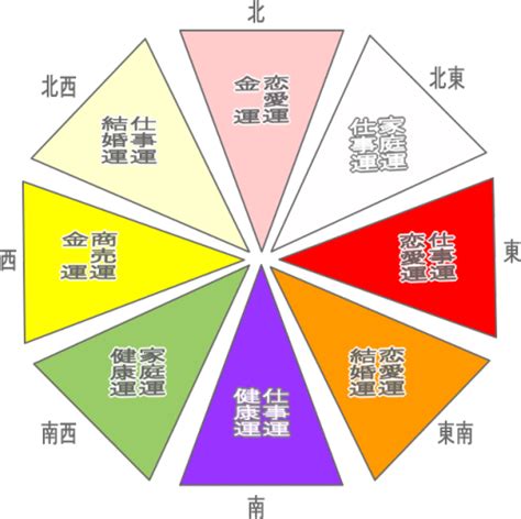 紫色風水